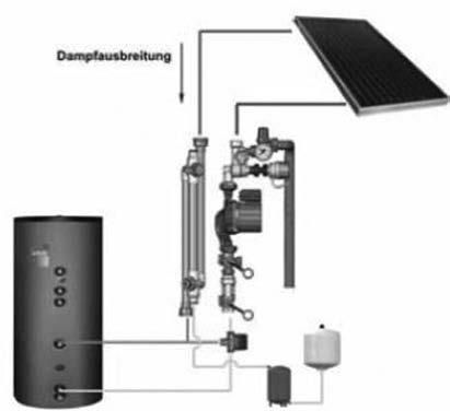 uszczelniające PTFE (teflon), pozbawiona azbestu uszczelka, EPDM, silikon Elementy konstrukcyjne stali, mosiądzu, szkła, izolacji z EPP Przyłącze górne ¾" GW Armatura Przyłącze dolne Podłączenia do