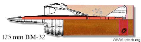 Rozwój opancerzenia czołgów w aspekcie jego odporności na penetrację amunicją kinetyczną Competition Between Tank Armour Systems and Kinetic Ammunition 87 500 mm RHA Rys. 11.