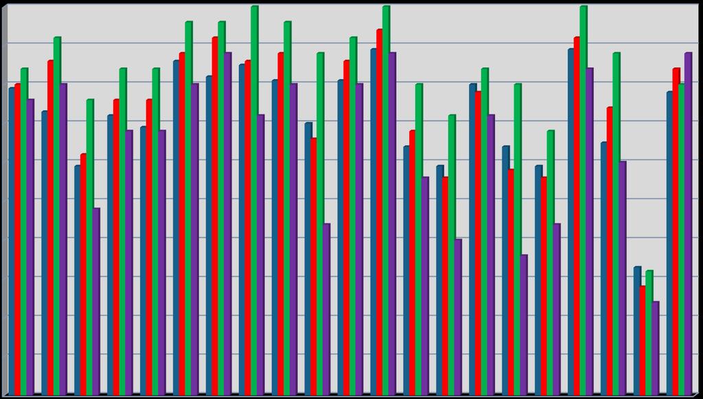 Zadania jednokryterialne wyniki z podziałem na klasy 1,00 0,90 0,80 0,70 0,60 0,50 0,40 powiat