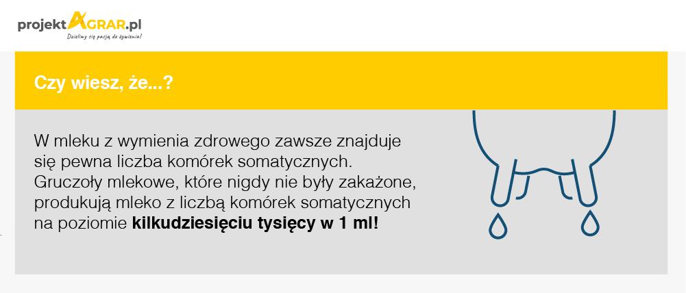 Zawartość kazeiny Od 1 kwietnia 2016 r. dodatkowo podawana jest procentowa zawartość kazeiny w mleku.