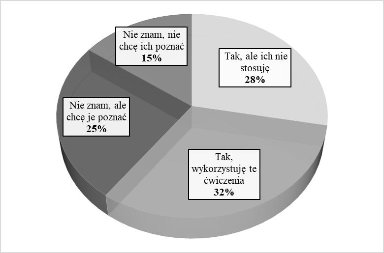 188 P. Kabiesz, J. Ciukaj, M. Galbas, M. Kabiesz, B. Stecuła Rysunek 2. Analiza porównawcza miejsca występowania dolegliwości bólowych w obrębie układu mięśniowo-szkieletowego.