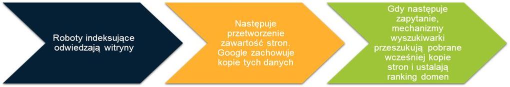 Wstęp optymalizacja sklepu internetowego DLACZEGO OPTYMALIZACJA SERWISU TO POŁOWA SUKCESU?