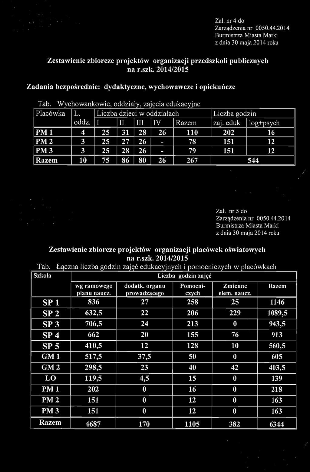 Wychowankowie, oddzialy, zajecia edukacyjne Plac6wka L. Liczba dzieci w oddzialach Liczba godzin oddz. I II III IV Razem zaj.