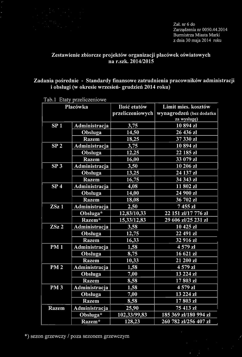1 Etaty przeliczeniowe Placowka Hose etatow Limit mies.