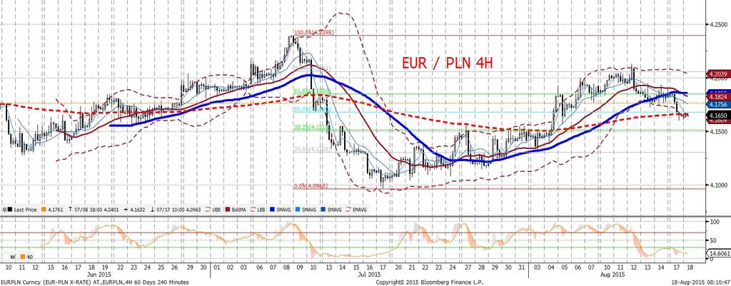 Po pierwsze, w obserwowanej obecnie wyprzedaz y aktywów rynków wschodzacych obserwuje sie wyraz ne róz nicowanie - na ucieczce kapitału z pan stw takich jak Brazylia czy Turcja do Europy S rodkowej