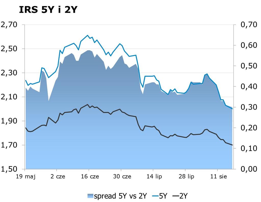 7574 10Y 2.43 2.48 9x12 1.55 1.60 CHF/PLN 3.8452 Uwaga!