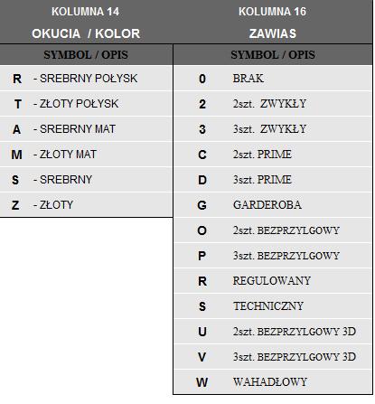 Zmienione i nowe wartości cech : Ważne: drzwi Aqua z obecnej cechy 16 - V zmieniają postać na cechę 16 - O -czyli zawias 2 szt. bezprzylgowy. 7.