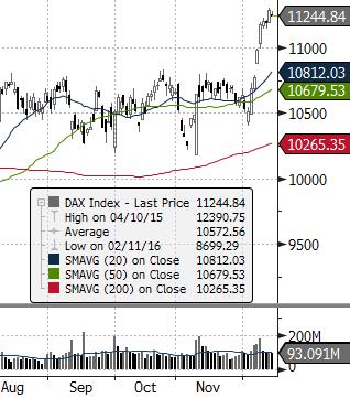 (NIEMCY) DIJA (USA) EUROSTOXX 50 (EU) ISE 100 (TURCJA) MERVAL (ARGENTYNA) NASDAQ COMPOSITE (USA) PX (CZECHY) MIEDŹ (USD za tonę) ZŁOTO (USD za uncję) Waluta FTSE 100 (GB) MSCI EM RTS (ROSJA) S&P 500