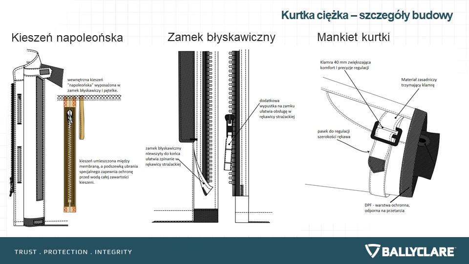 Dodatkowy rzep zapewnia lepsze dopasowanie i większą ochronę. Dwie duże, boczne kieszenie zamykane na rzep.