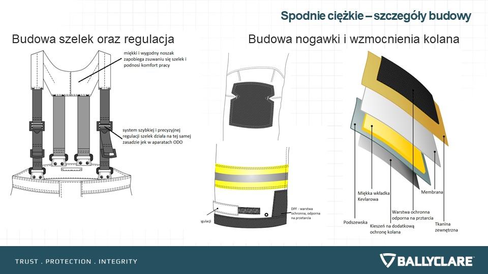 Membrana: Tencate PTFE lub Proline 3D Podszewka: Aramid (50% Kermel / 50% Viskoza) Kurtka lekka XENON PL BFR394/BFR396 Ergonomiczny krój kurtki, umożliwiający