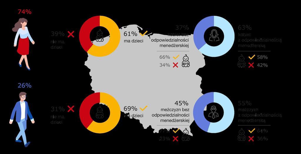 Ankietowani w Polsce - 582 osoby Badania IFREI na świecie > 46 000