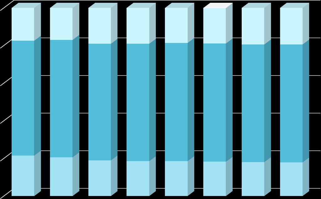 <9-9 -9 3-39 4-4 9 5-59 6-69 7-79 8 < % 5% % 5% % Kobiety Nadwyżka liczby mężczyzn nad liczbą kobiet 5% % 5% % Mężczyźni Nadwyżka liczby kobiet nad liczbą mężczyzn Źródło: Bank Danych Lokalnych W