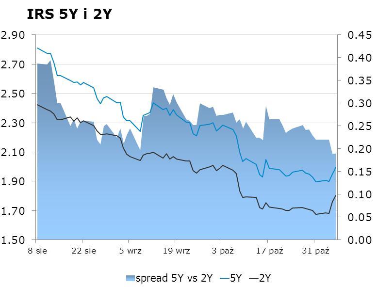 4105 10Y 2.4 2.42 9x12 1.65 1.71 CHF/PLN 3.5001 Uwaga!