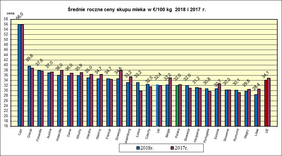 VI. PORÓWNANIE ŚREDNICH CEN NETTO