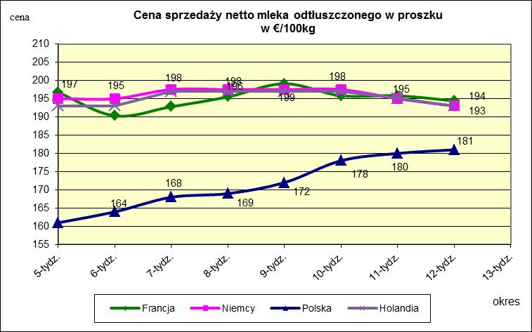 proszku.