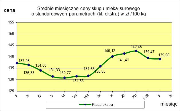 styczeń Miesięczna.