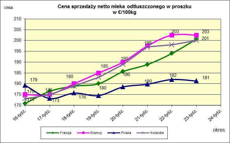 masła ekstra w blokach.