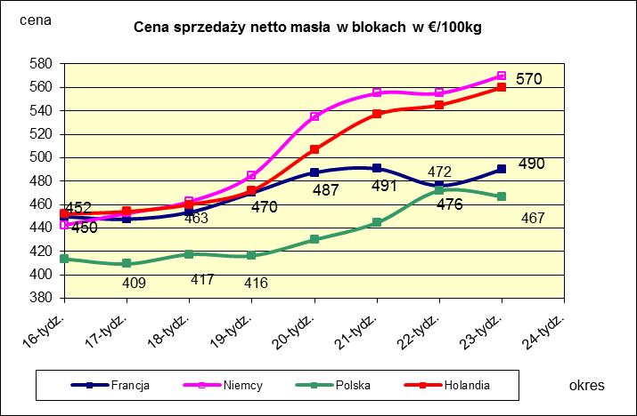 PORÓWNANIE ŚREDNICH