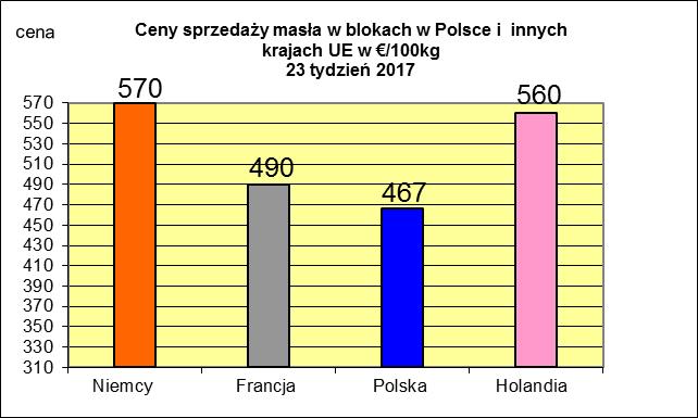 NETTO PODSTAWOWYCH PRODUKTÓW