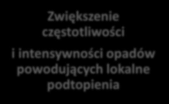 dni upalnych Susze występujące w coraz większej skali spowodowane