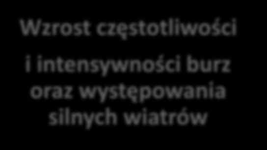 częstotliwości i skali występowania powodzi Wzrost częstotliwości i