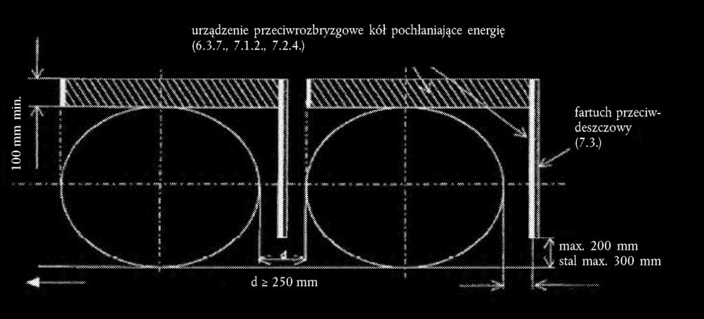 przeciwrozbryzgowej kół zawierającej urządzenia przeciwrozbryzgowe kół (pochłaniacze energii) dla osi z kołami niekierowanymi lub samokierującymi (załącznik IV pkt 5.