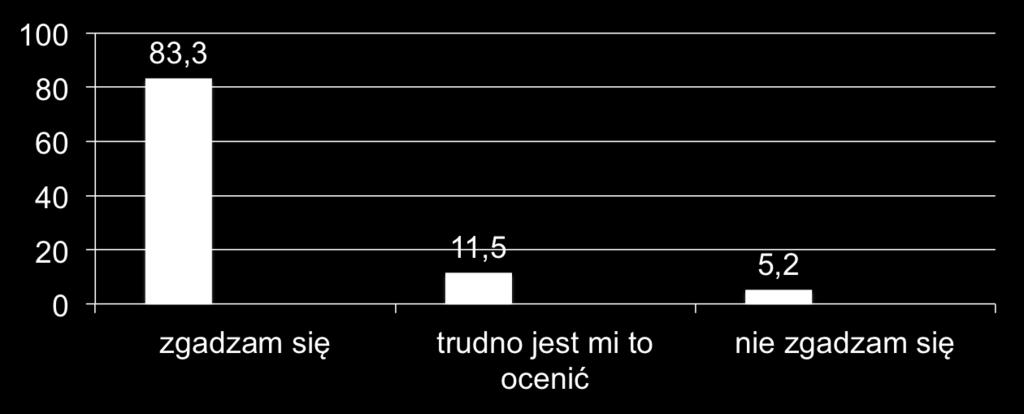 Studia to nie wszystko.