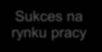 Zawody deficytowe Fakty a