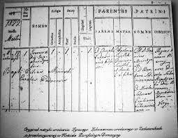 Ignacy Łukasiewicz Od dzieciństwa do dorosłości 08 marca 1822 r.