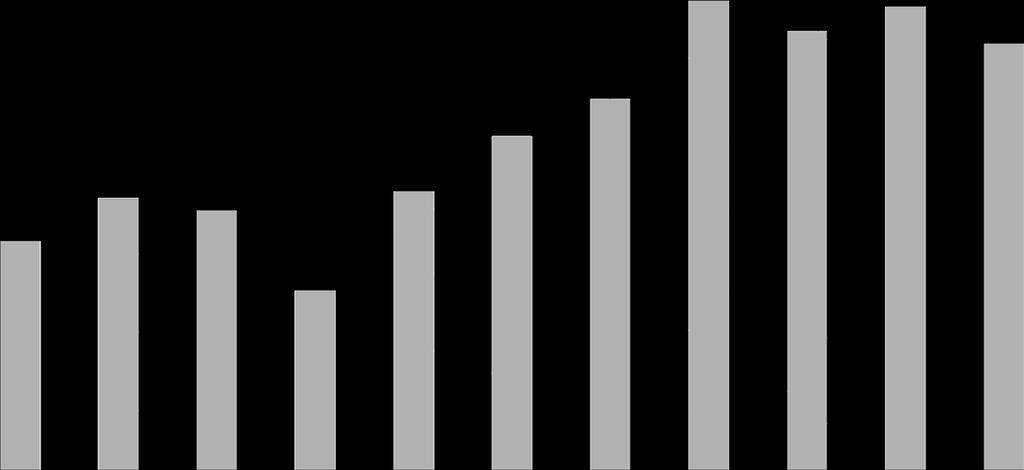 Przeciętne miesięczne wynagrodzenia brutto w sektorze przedsiębiorstw (analogiczny okres roku poprzedniego=) nominalne realne