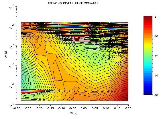 Zakład Charakteryzacji Struktur Nanoelektronicznych 23 3.5.