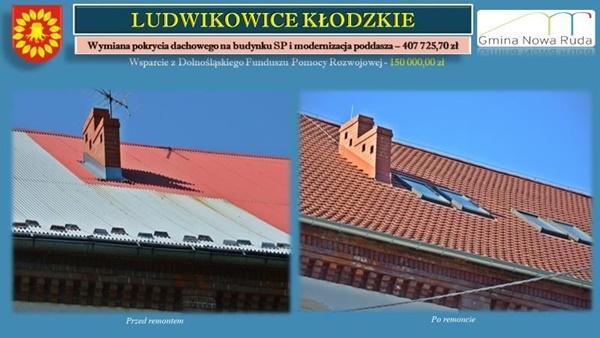 ogrodzenie i monitoring zapewniają bezpieczne korzystanie z obiektu i chronią go przed dewastacją. W ostatnim okresie na budynku szkoły w Ludwikowicach Kł.