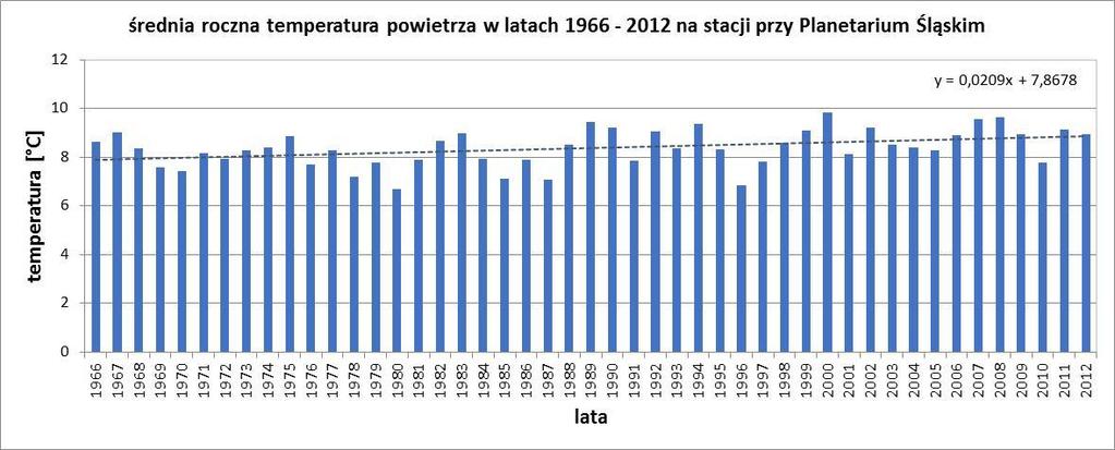 w komunikacji i budownictwie.