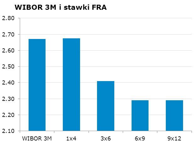 0798 10Y 3.31 3.34 9x12 2.23 2.29 CHF/PLN 3.4057 Uwaga!