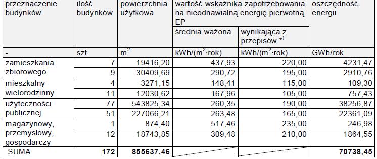 zgodnie z art. 4 dyrektywy 2010/31/UE na rok 2014.