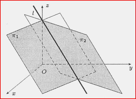 Proste Równanie krawędiowe prostej Proste Równanie krawędiowe prostej l : { A1 + B 1 + C 1 + D 1 = 0 A 2 + B 2 + C 2 + D 2 = 0, [ ] A1 B r 1 C 1 = 2 A 2 B 2 C 2 Jest to równanie prostej, która jest