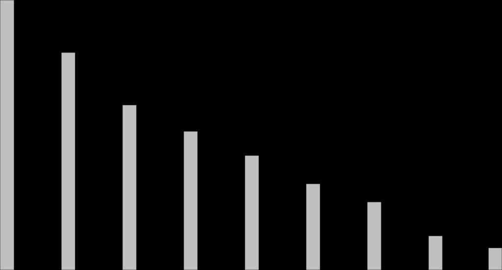 22,09% Procentowy rozkład wyników punktowych 25% OKE Wrocław 20% 15% 10% 5% 0% 0-5 6-10 11-15