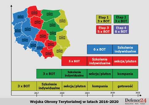Podstawy normatywne i koncepcyjno-funkcjonalne tworzenia WOT 77 Przewidywana odpowiedzialność jednej Brygady OT będzie obejmowała obszar jednego województwa.