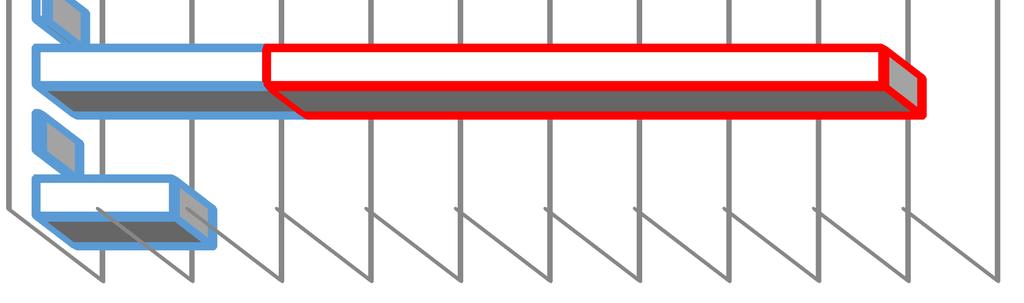 1,57 0,07 0,23 5,15 0,1 3,07 3,47 13,77 1,83 Wydatki bieżące Wydatki majątkowe Janosikowe Obsługa długu Szczegółowy opis realizacji wydatków w 2015 roku (zestawienie poniższych danych przedstawia