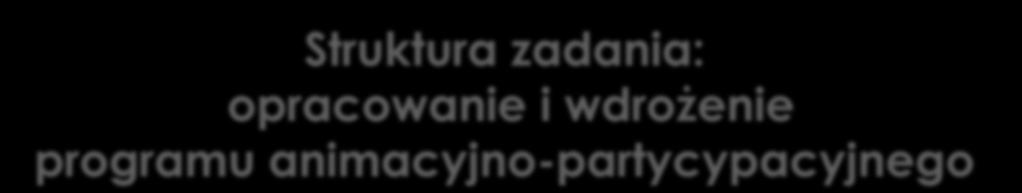 Zapewnienie wsparcia dla mieszkańców obszarów rewitalizacji poprzez zaangażowanie co najmniej 5