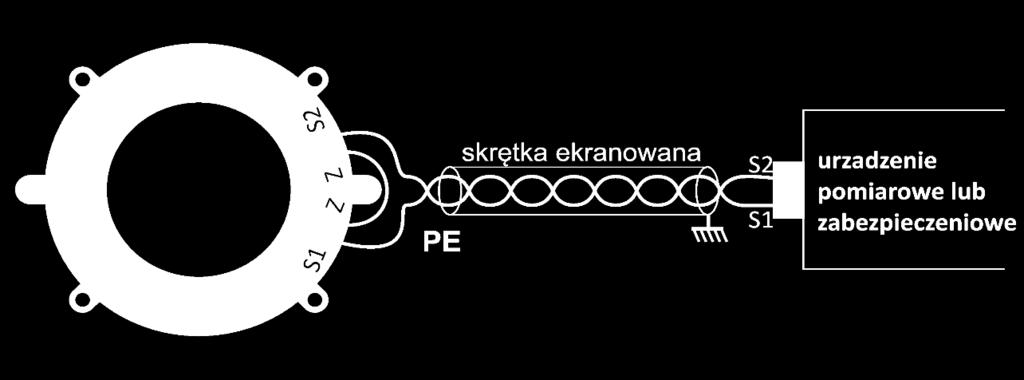 Przekładniki powinny być mocowane na izolatorze przepustowym lub kablu w polu rozdzielczym w sposób trwały i bez luzów.