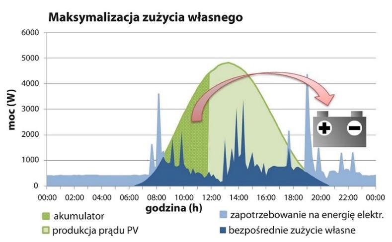 Propozycje dalszych badań 1.