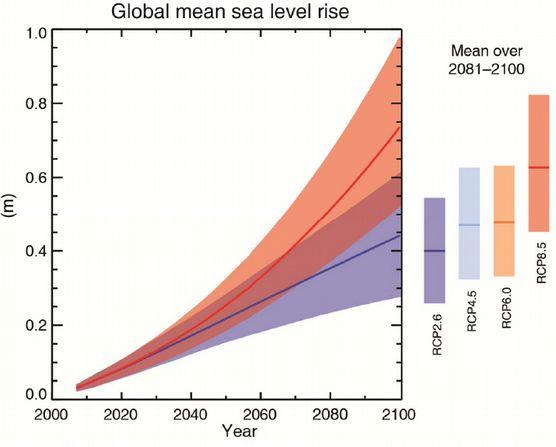 systemu klimatycznego.