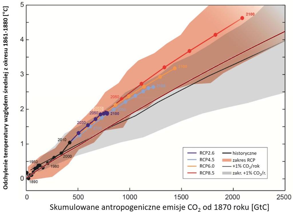 Globalny wzrost temperatury powierzchni Ziemi