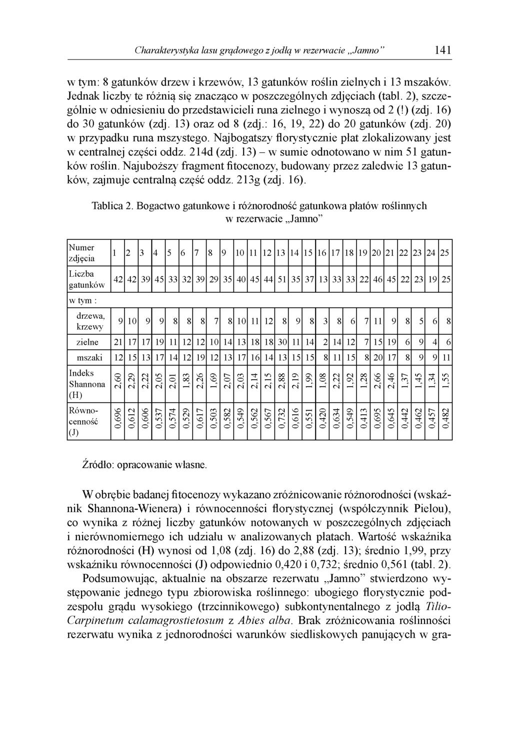 Charakterystyka lasu grądowego z jodłą w rezerwacie Jamno" 141 w tym: 8 gatunków drzew i krzewów, 13 gatunków roślin zielnych i 13 mszaków.