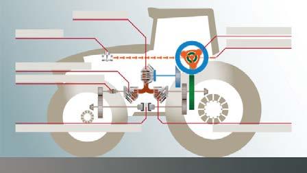 hydrauliczny osi tylnej Układ napędowy VarioDrive mistrzowska dystrybucja mocy Nowatorska konstrukcja układu napędowego umożliwia idealny rozkład momentu obrotowego na koła przednie i tylne,