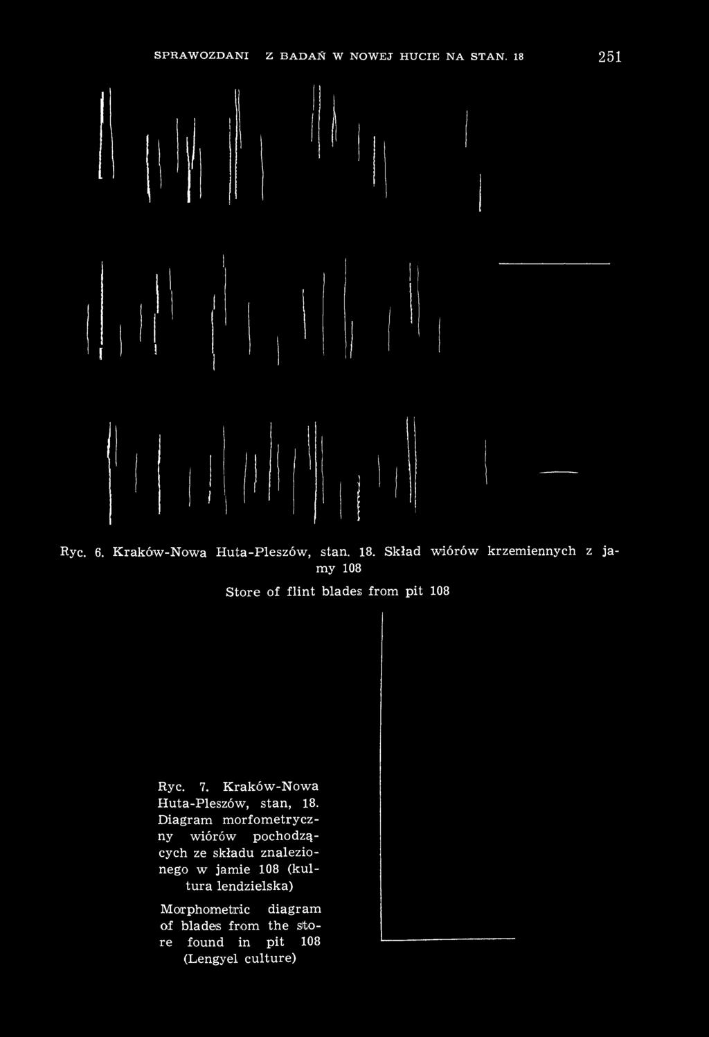 Skład wiórów krzemiennych z jamy 108 Store of flint blades from pit 108 Ryc. 7.