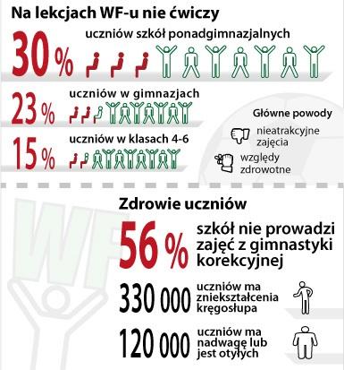 09 Profilaktyka pierwotna niewłaściwa dieta, otyłość, brak aktywności fizycznej 39% RAKA TRZONU MACICY 37 % GRUCZOLAKO RAKA PRZEŁYKU NADWAGA I OTYŁOŚĆ 9% RAKA
