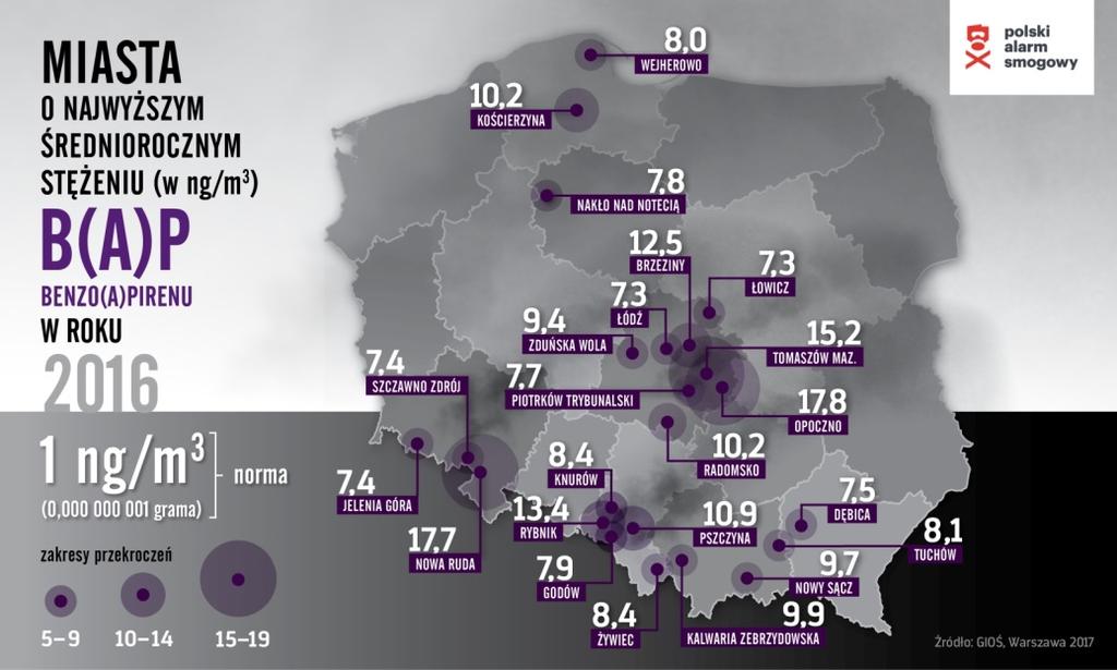 10 Profilaktyka pierwotna zanieczyszczenie powietrza Część nowotworów jest spowodowana przez substancje chemiczne występujące w środowisku, w szczególności występujące w powietrzu.
