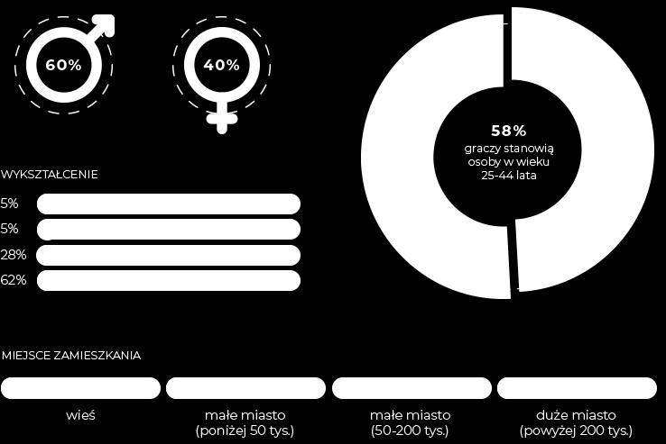 dobrze wykształcony pracownik merytoryczny, mieszkający w dużym mieście. I nierzadko jest kobietą (40%)!